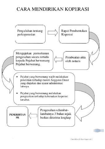 Bagaimanakah bentuk modal dalam koperasi